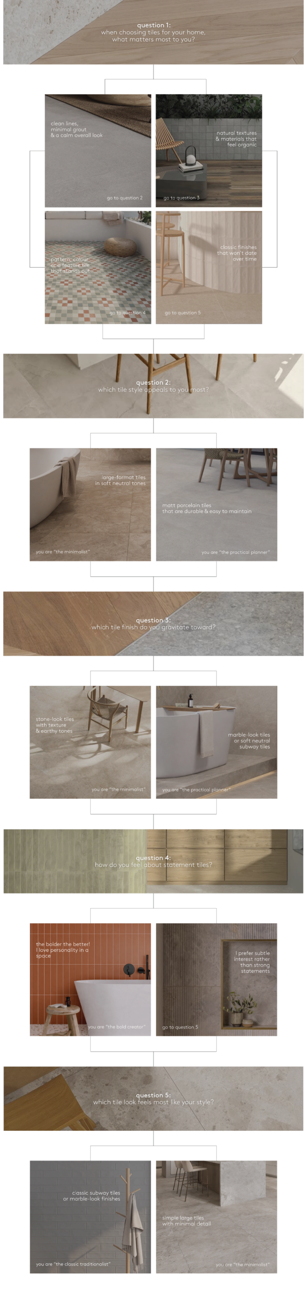 What Your Tile Choice Says About Your Design Personality - Take the Tile Design Personality Quiz